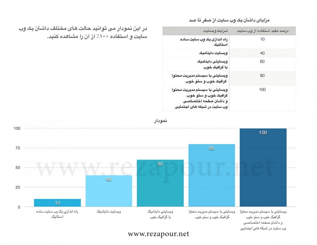 nemoodar-website-1 نمودار وب سایت